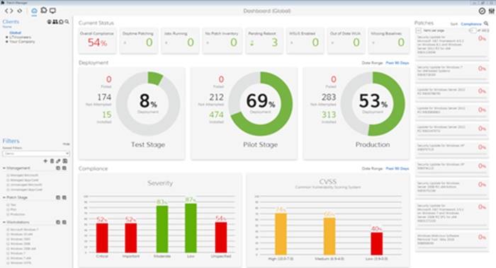 Datasec Project monitora l'integrità della tua rete informatica