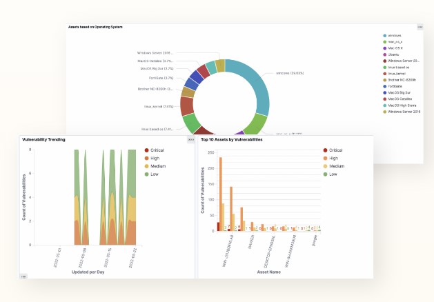 Datasec Project 
Scansioniamo le reti catturando hardware, software e reti, comprese vulnerabilità rivolte a Internet porte aperte e sistemi esposti. - vulnerability assessment